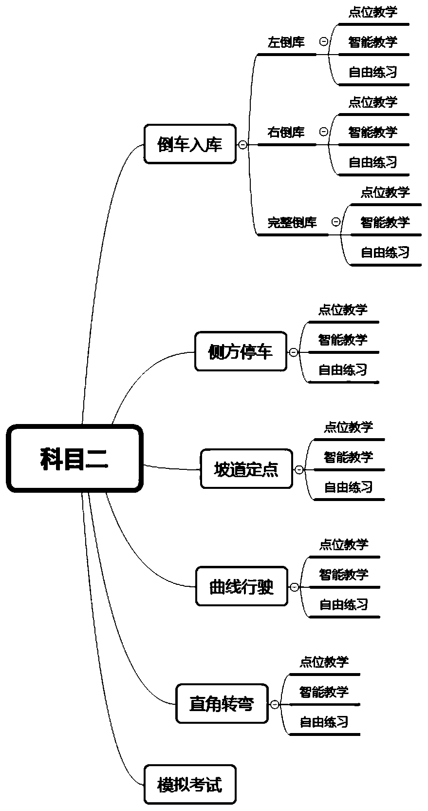 Device and method for carrying out subject training based on virtual reality