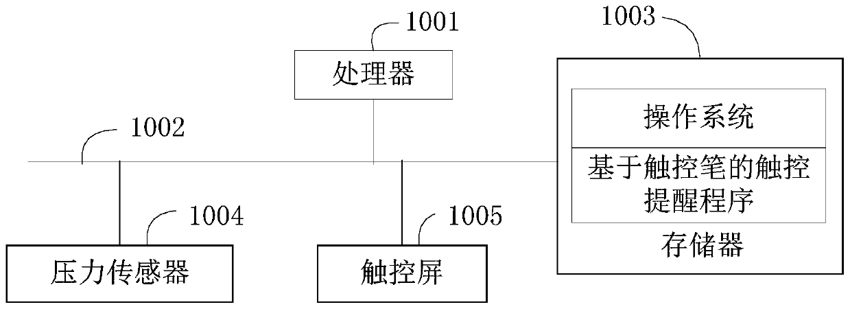 Touch reminding method based on stylus, terminal and computer readable storage medium