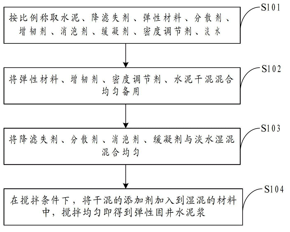 Elastic well cementation cement paste and preparation method thereof