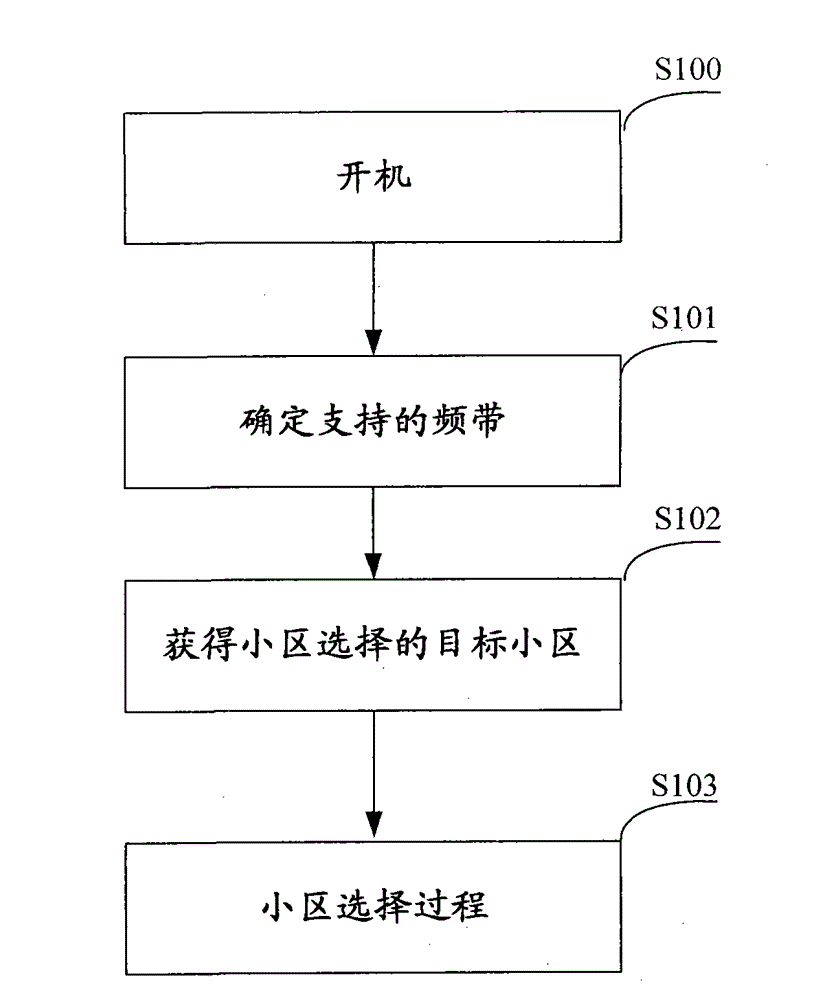 Method for quickly obtaining migration of system time in wideband code division multiple access (WCDMA) communication system