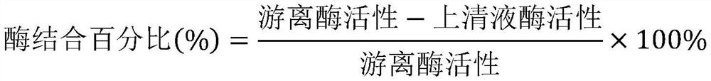 Composition for clearing liver and nourishing lung and processing method thereof