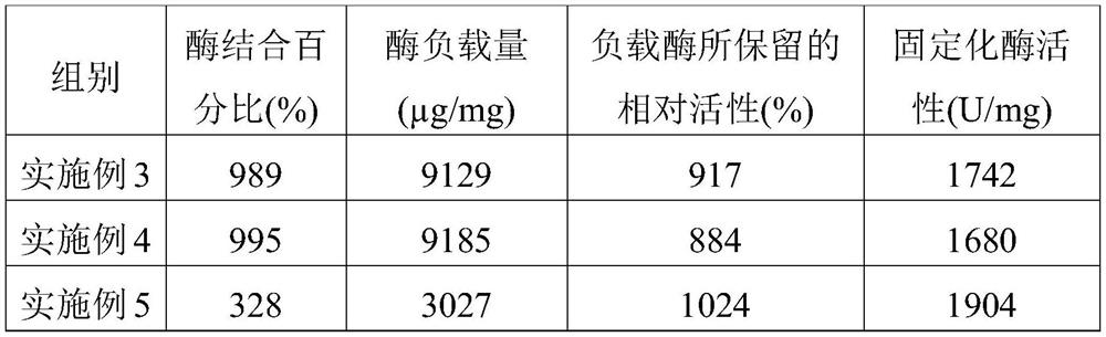 Composition for clearing liver and nourishing lung and processing method thereof