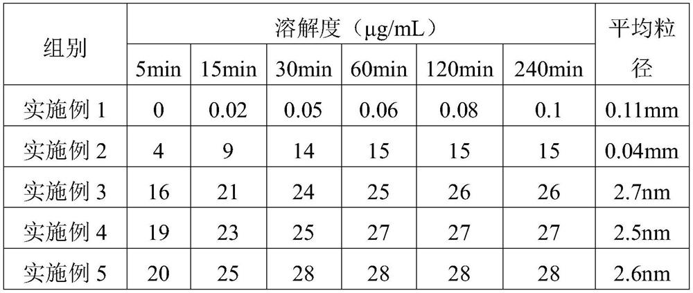 Composition for clearing liver and nourishing lung and processing method thereof