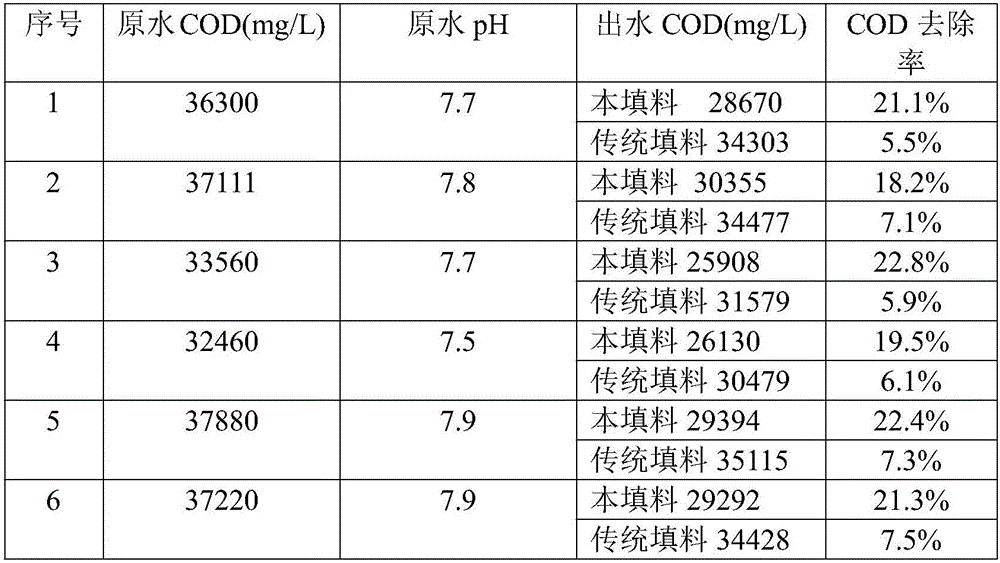 Method for preparing novel and efficient reduced ion particle fillers