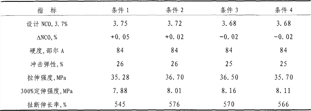 Preparation method of high-storage-stability polyester-type polyurethane prepolymer