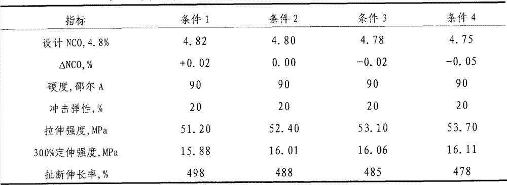 Preparation method of high-storage-stability polyester-type polyurethane prepolymer