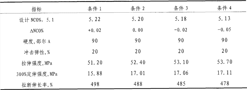 Preparation method of high-storage-stability polyester-type polyurethane prepolymer