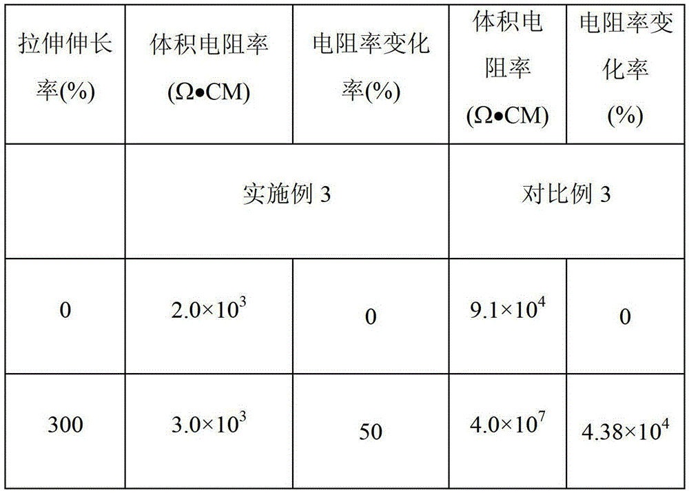 Conductive plastic and preparation method thereof