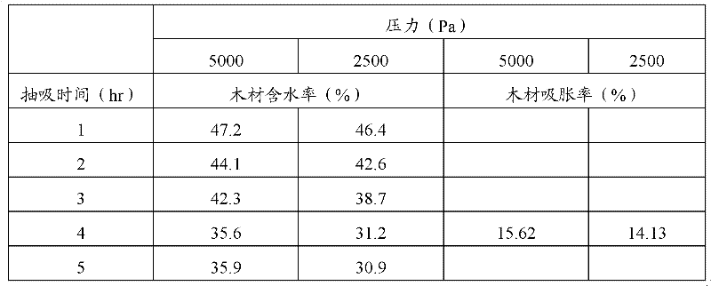 Wood modifying method