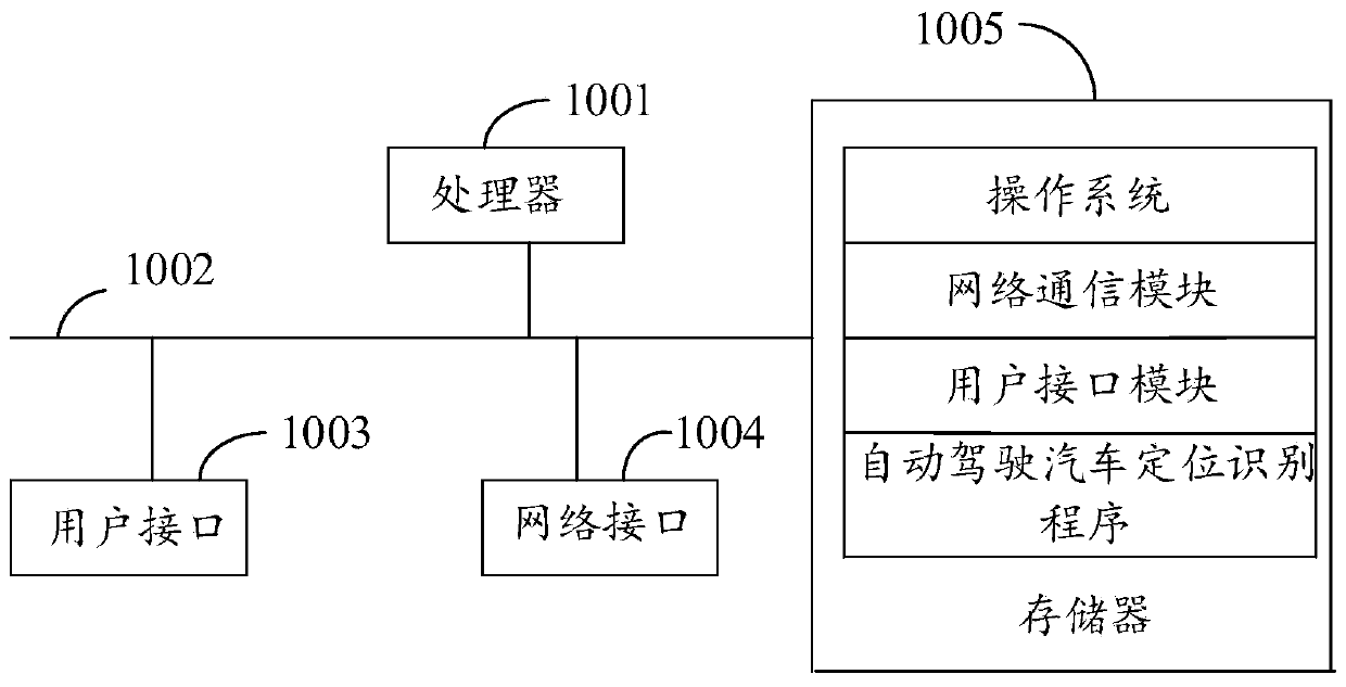 Positioning and identification method, device and equipment of autonomous vehicle and storage medium