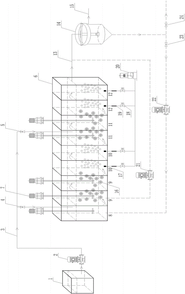 Device and method for sectional water inlet A2/O process intensified biological nitrogen and phosphorus removal