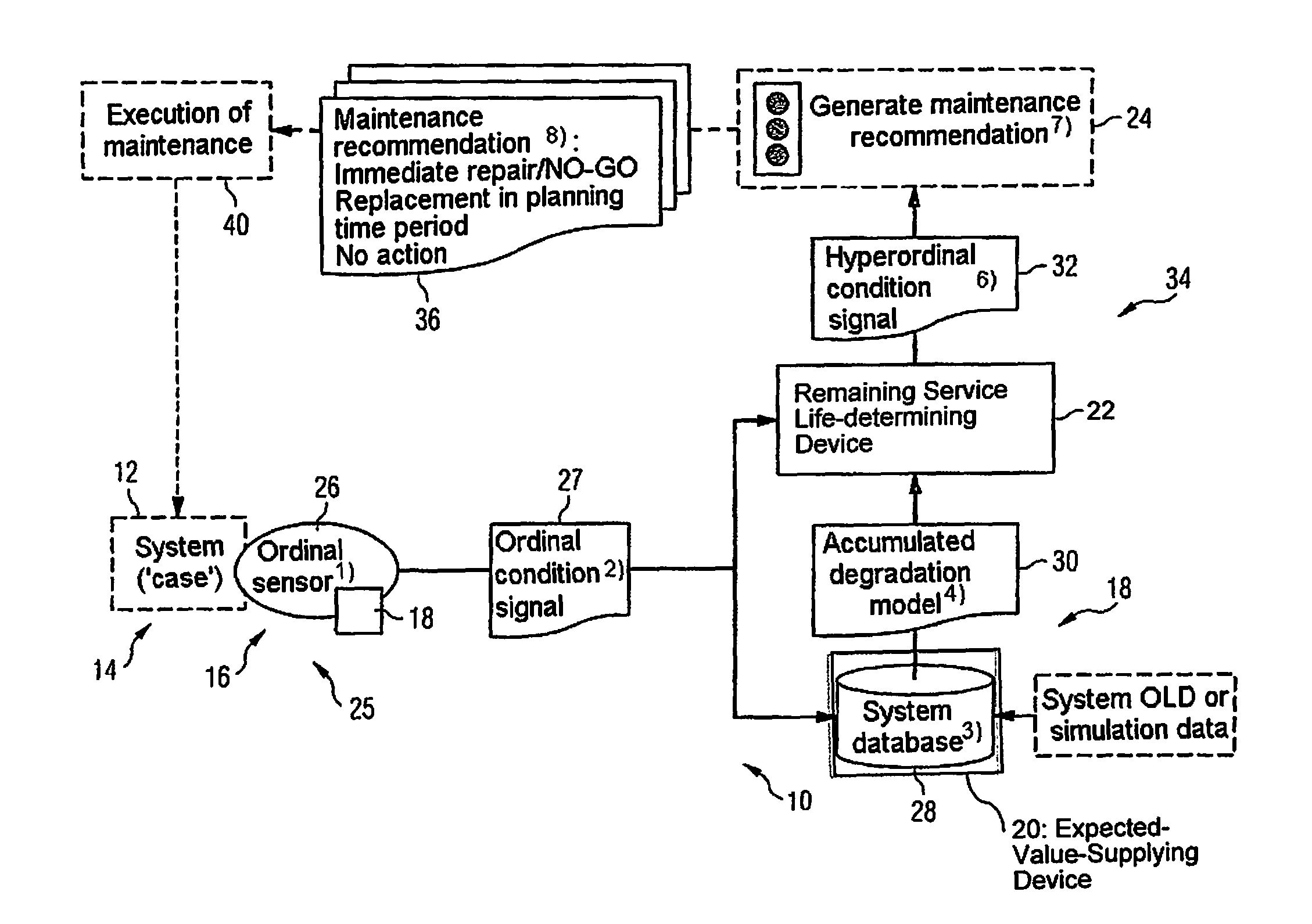 Maintenance information device, condition sensor for use therein and method which can be carried out therewith for arriving at a decision whether or not to perform servicing or maintenance