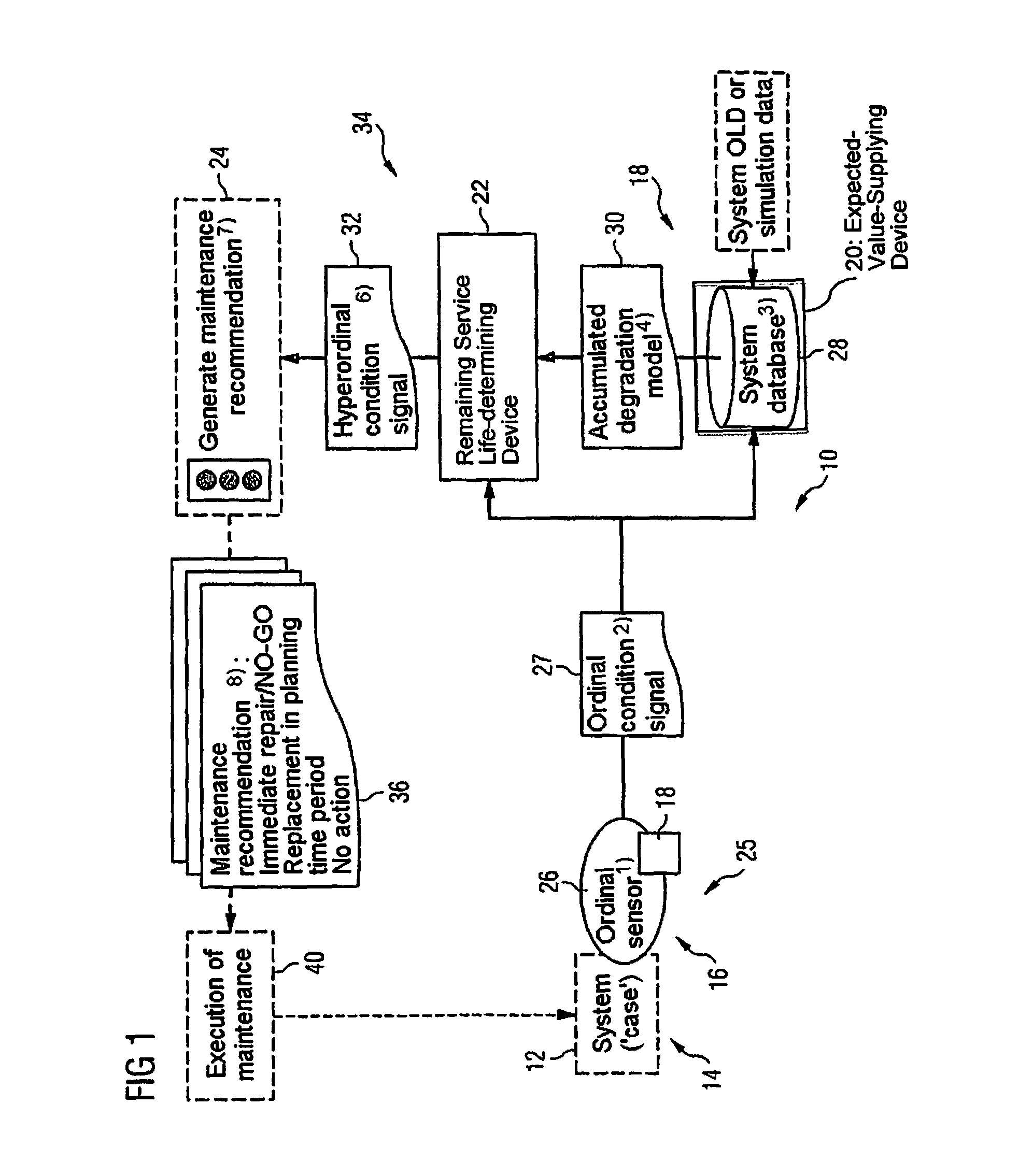 Maintenance information device, condition sensor for use therein and method which can be carried out therewith for arriving at a decision whether or not to perform servicing or maintenance