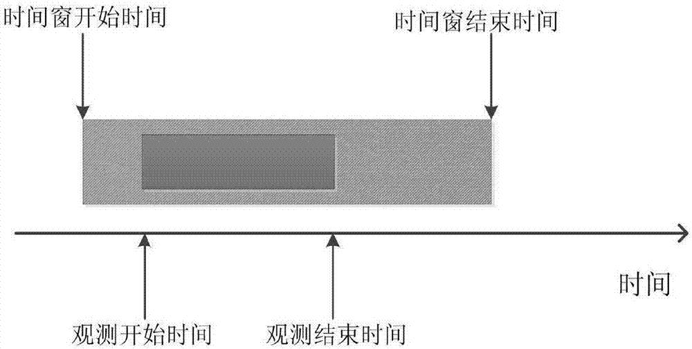 Method for remote sensing satellite observation task planning