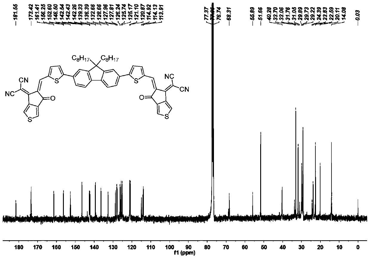 A-pi-D-pi-A type small molecule solar cell receptor material based on thiophene indenone and fluorene and preparation method of A-pi-D-pi-A type small molecule solar cell receptor material