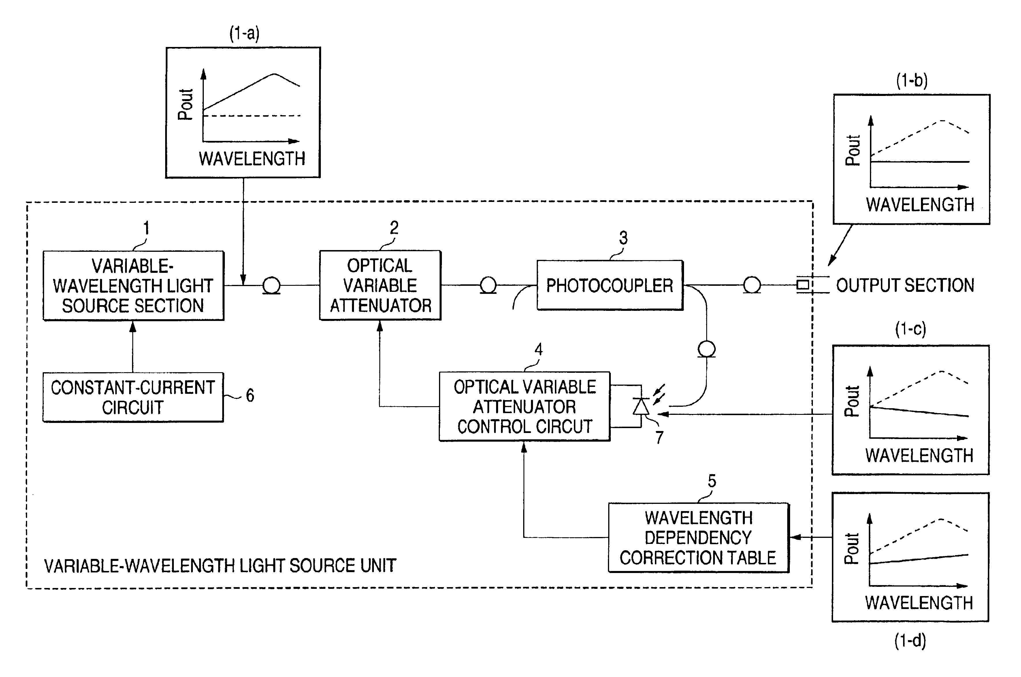 Variable-wavelength light source unit