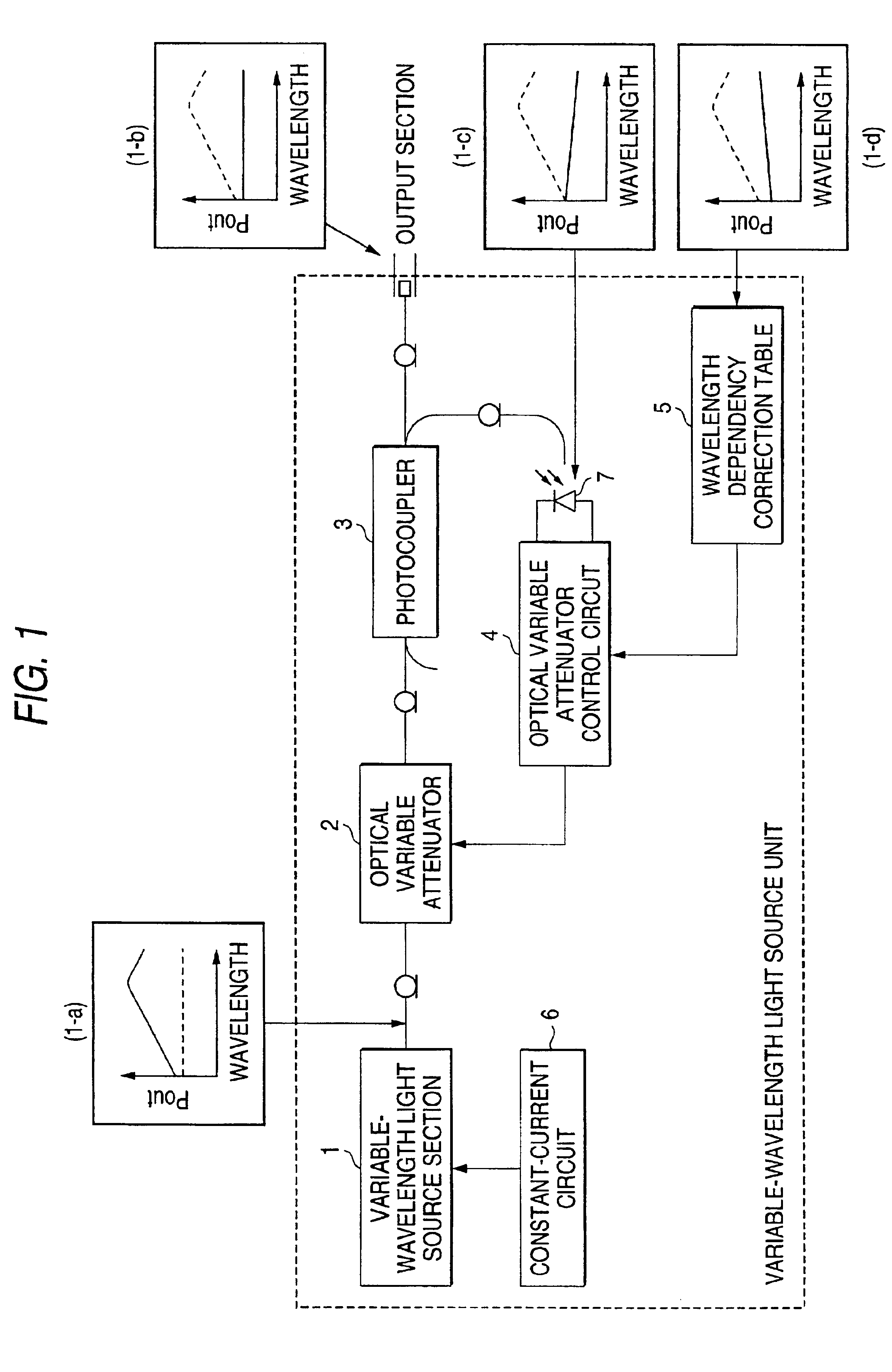 Variable-wavelength light source unit