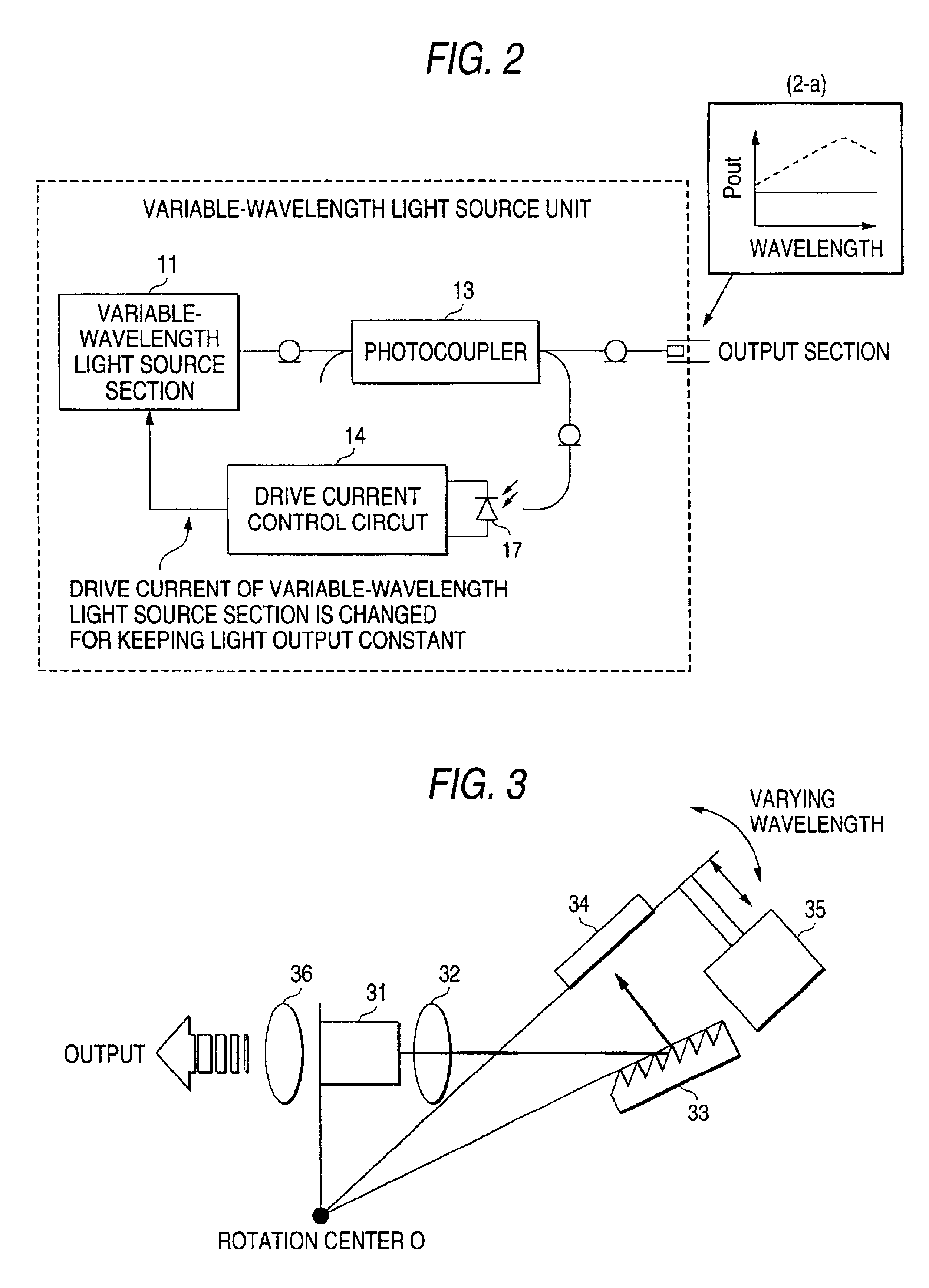 Variable-wavelength light source unit