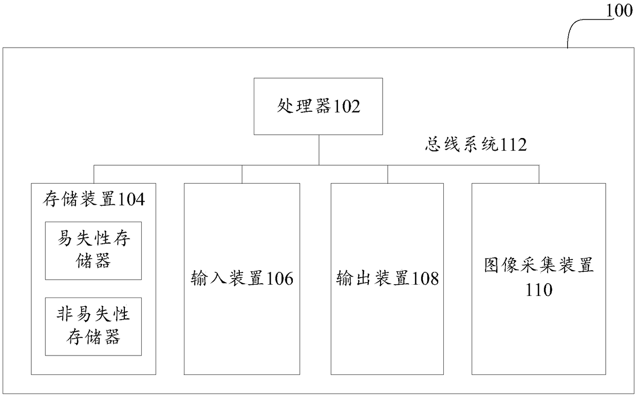 Authentication method, device and electronic device