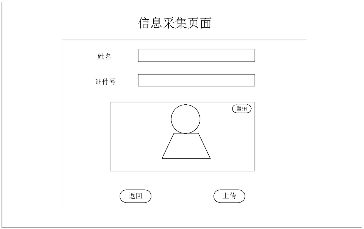 Authentication method, device and electronic device