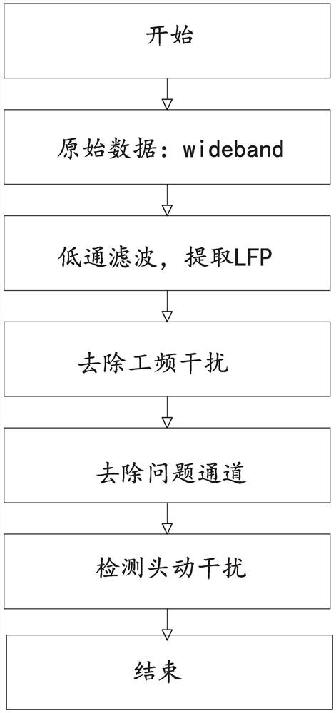 Closed-loop optical genetic intervention system and method