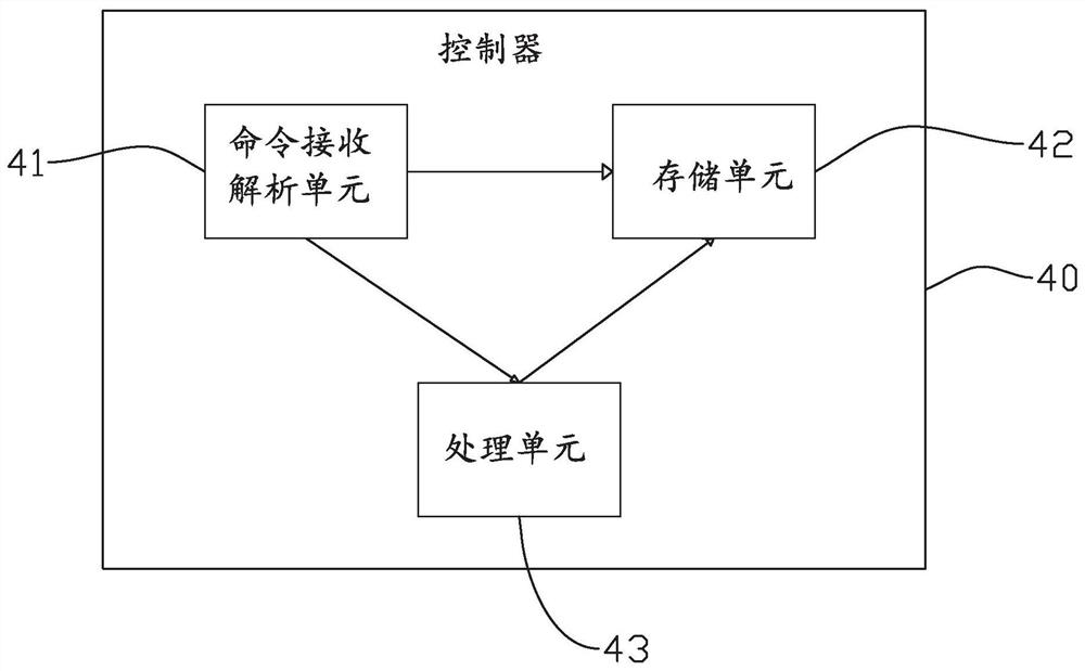 Closed-loop optical genetic intervention system and method