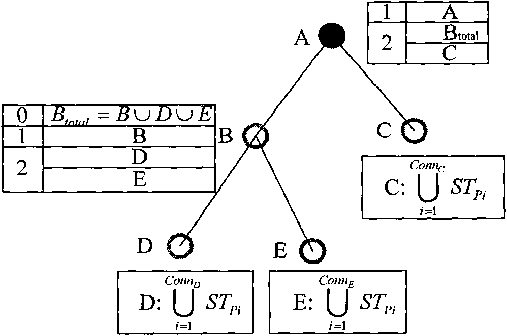 Window query method in P2P environment