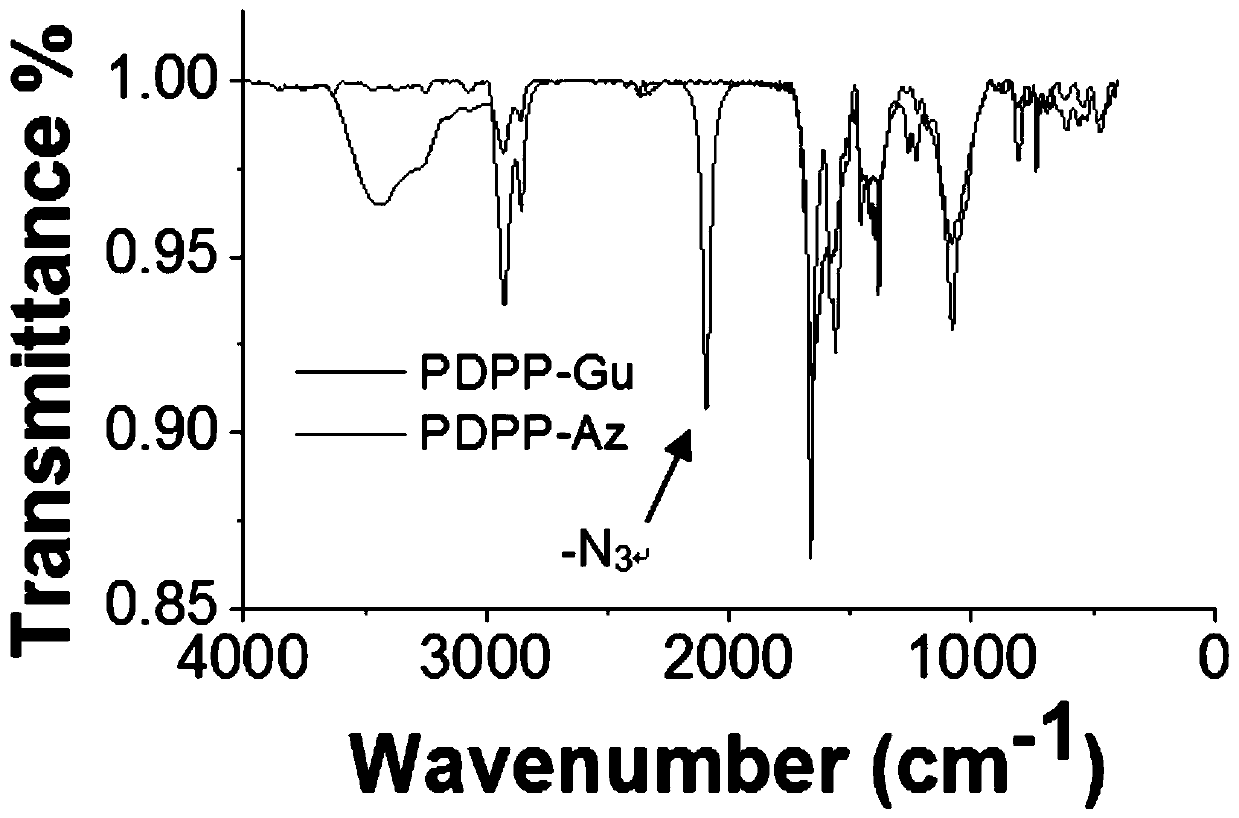 Conjugated polymer material for regulating carbon dioxide adsorption based on photothermal effect