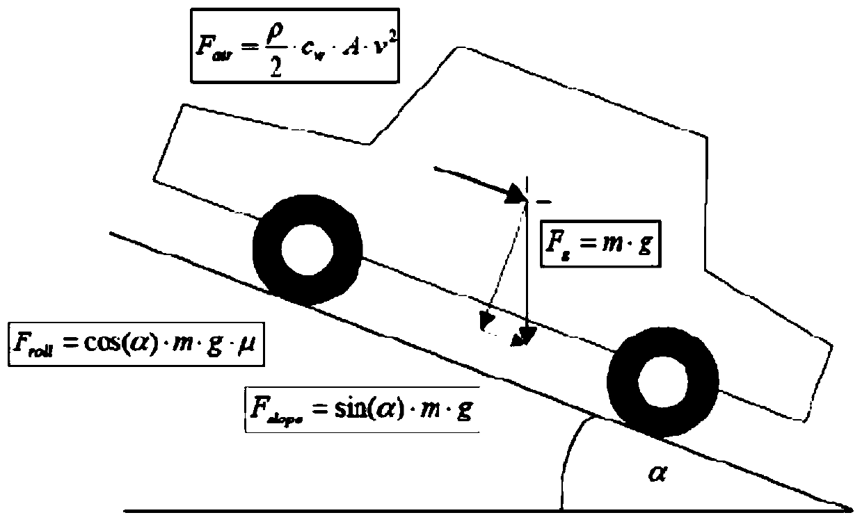 Single pedal mode control method of vehicle