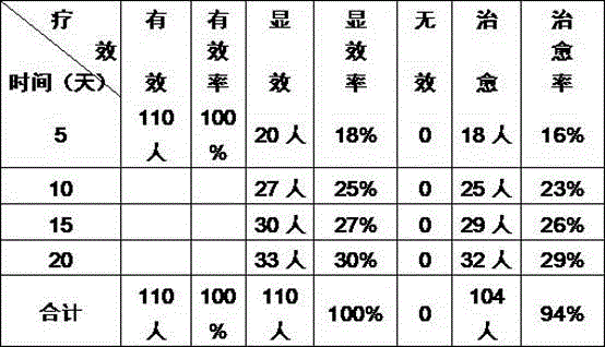 Traditional Chinese medicine composition for treating autumn-dryness disease due to lung-stomach yin injury