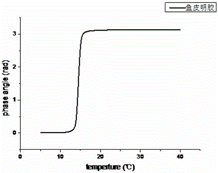 Preparation method of sturgeon skin gelatin