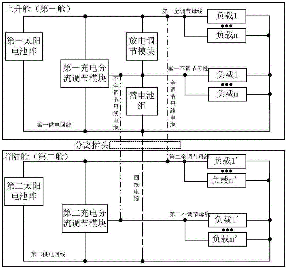 Dual-cabin combined type spacecraft combined power supply system and method