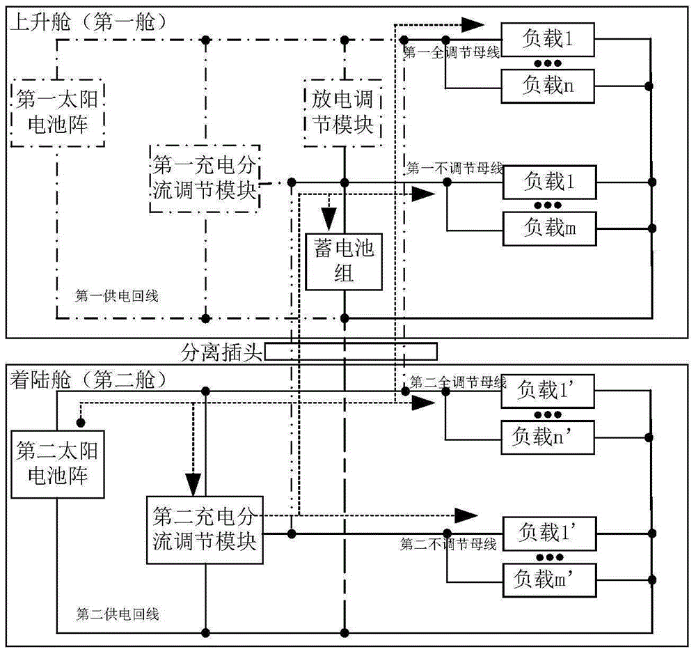 Dual-cabin combined type spacecraft combined power supply system and method