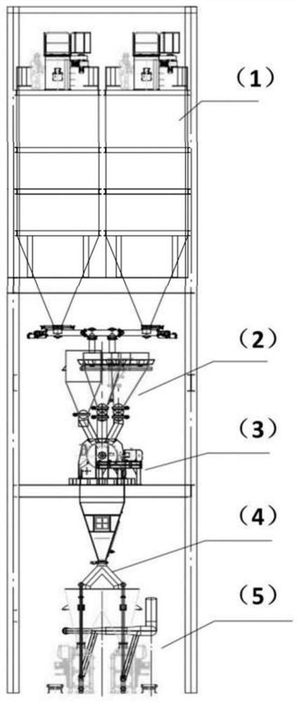 Production process for reducing cross contamination of bagged mortar