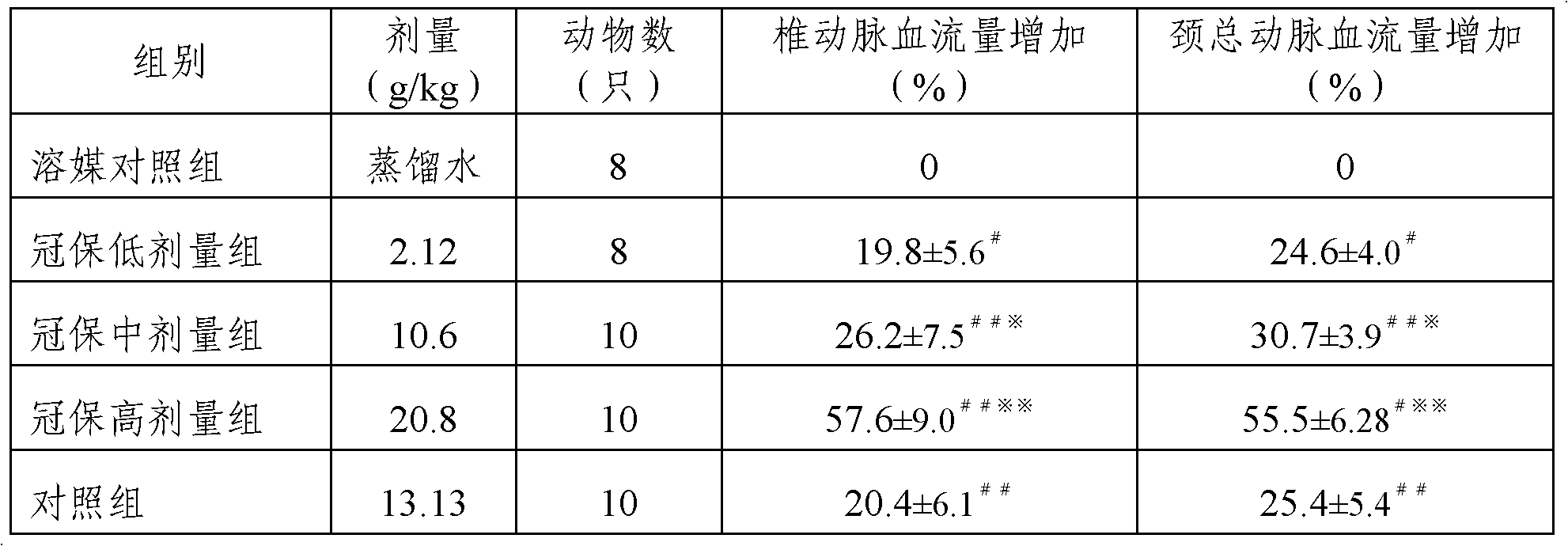 Chinese medicinal composition used at stroke recovery period and preparation method thereof