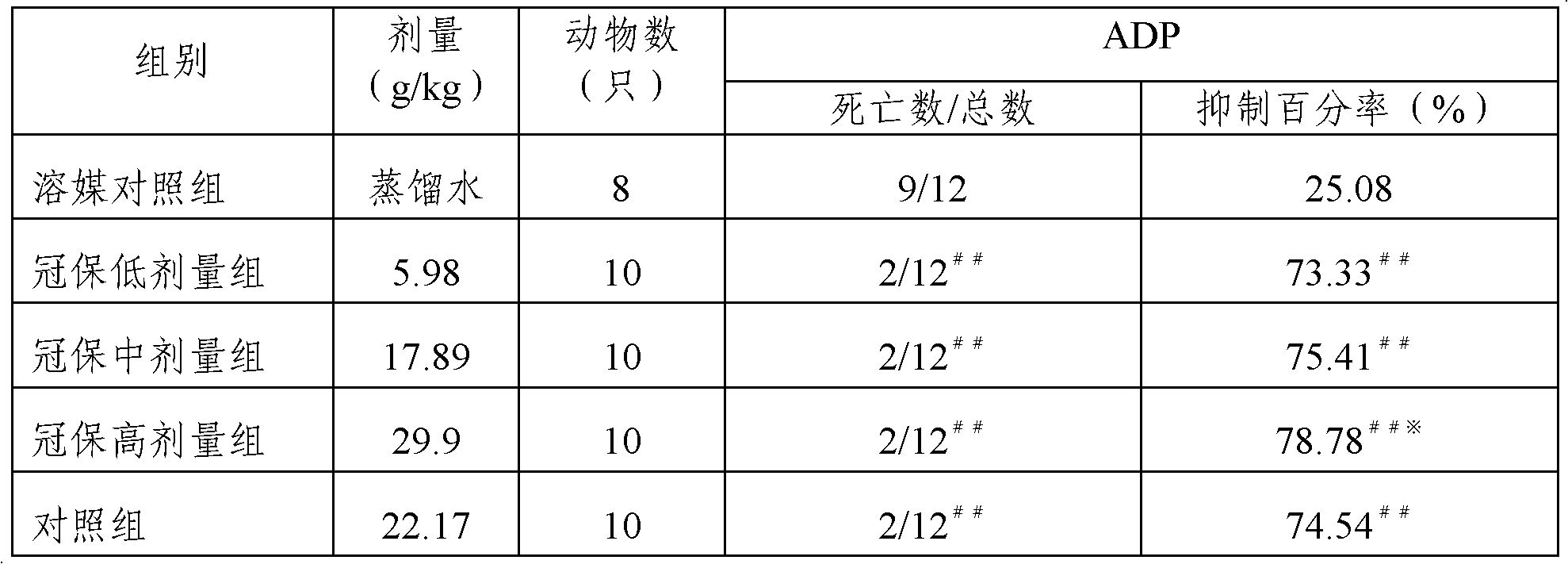 Chinese medicinal composition used at stroke recovery period and preparation method thereof