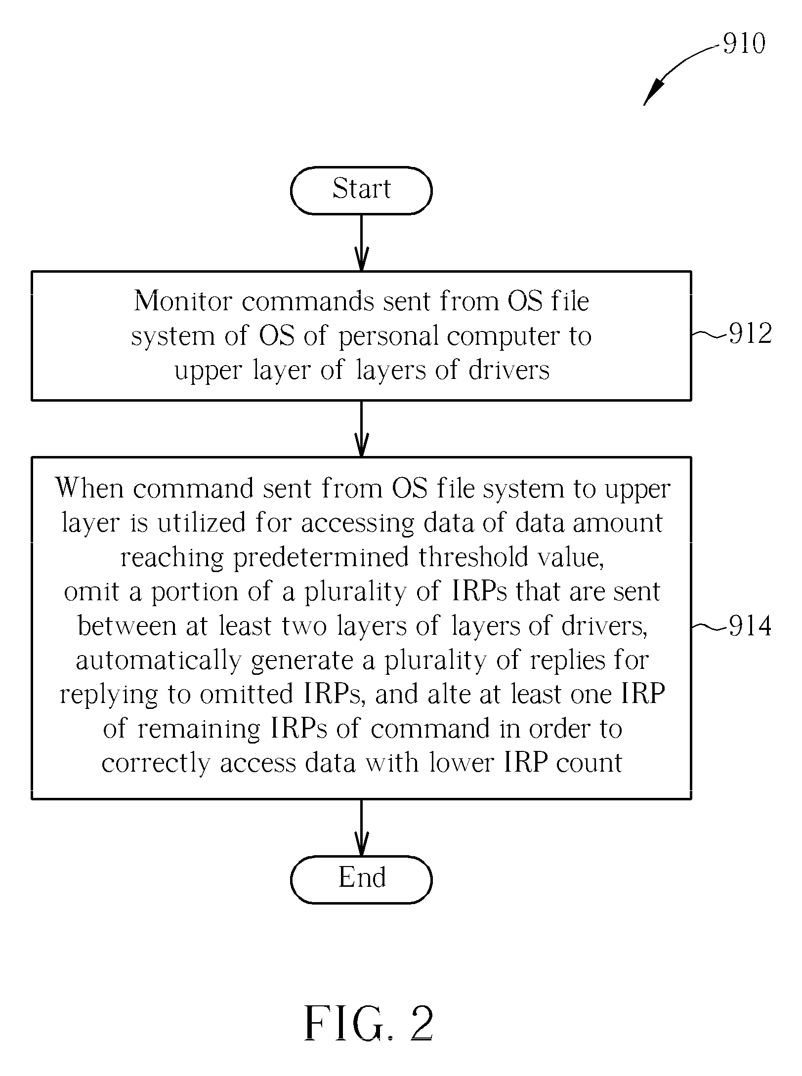 Method for enhancing performance of data access between a personal computer and a USB mass storage, associated personal computer, and storage medium storing an associated USB mass storage driver