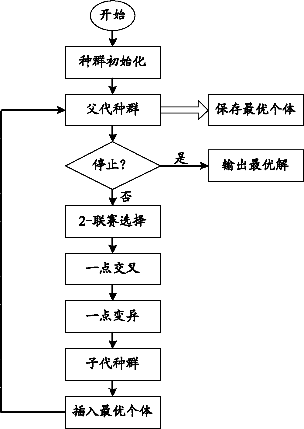 Method for scheduling multi-spacecraft parallel test task based on genetic algorithm