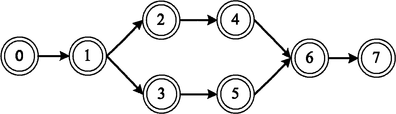 Method for scheduling multi-spacecraft parallel test task based on genetic algorithm