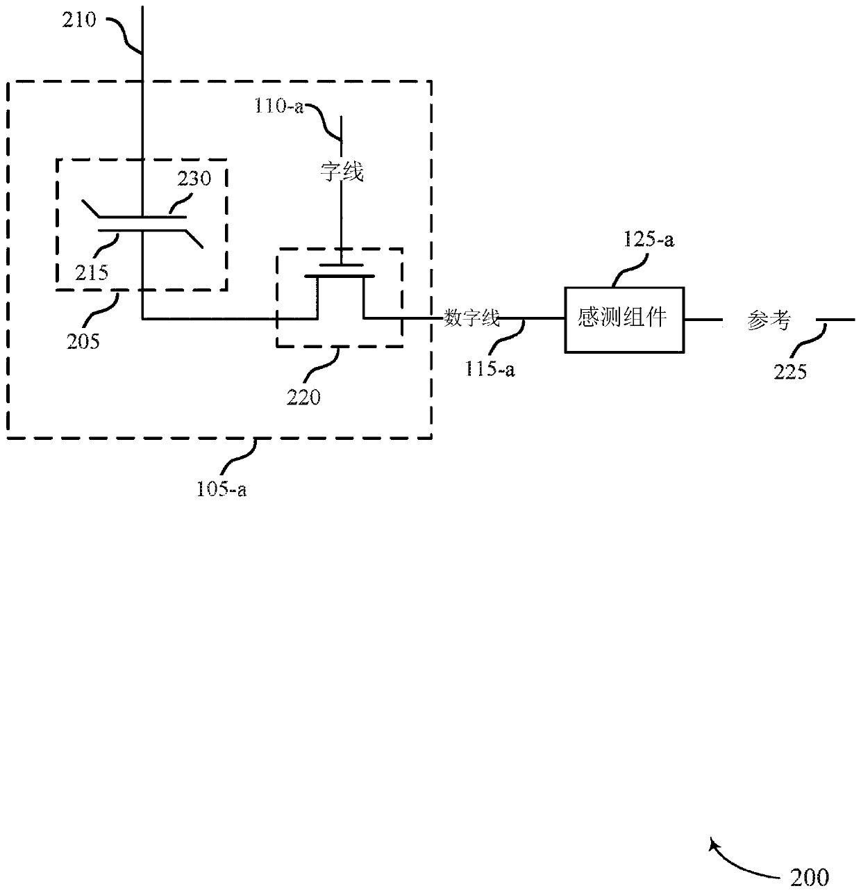 Ferroelectric memory cell recovery