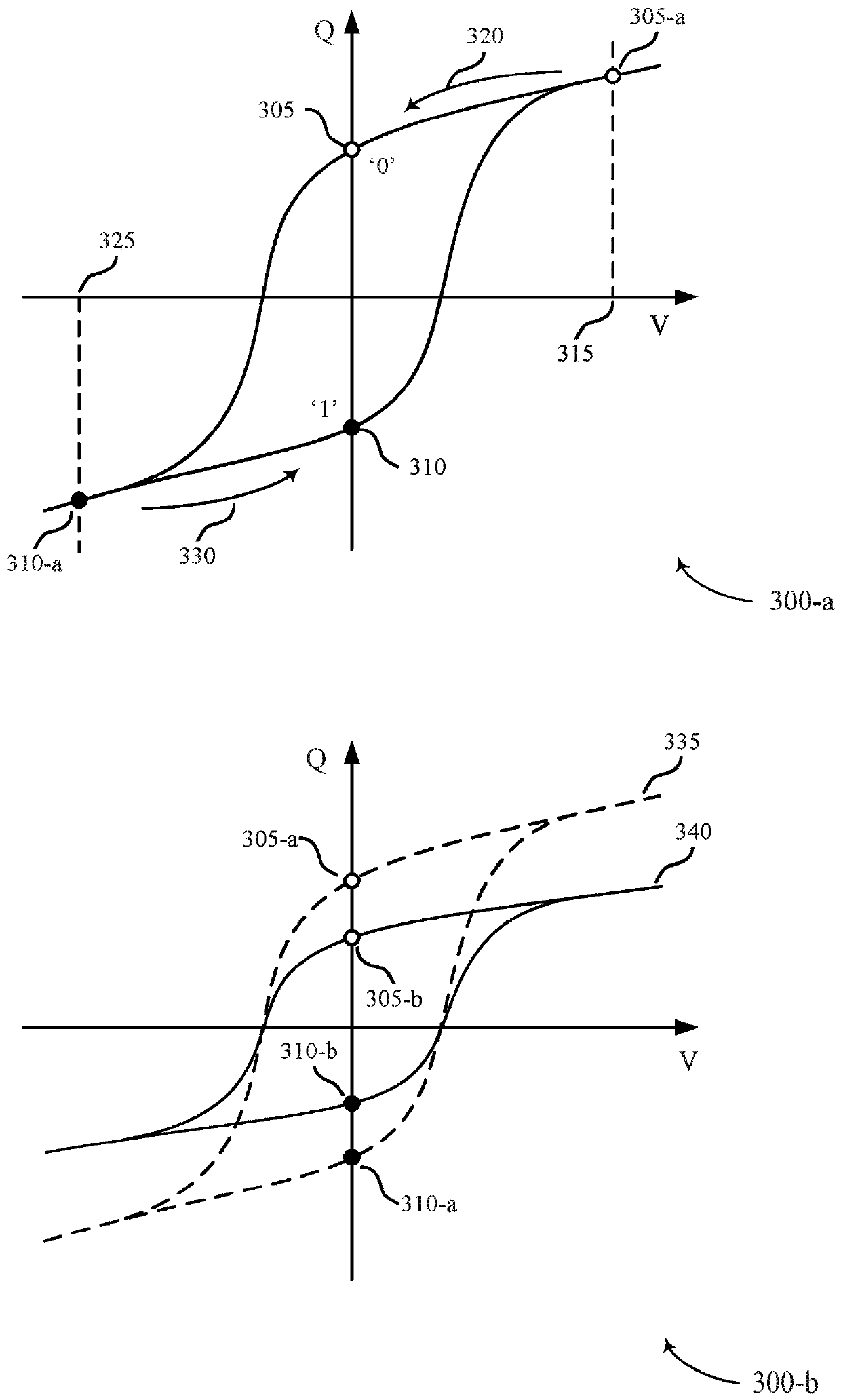 Ferroelectric memory cell recovery