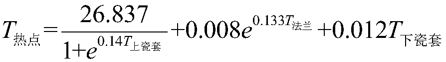 Dielectric spectroscopy test experiment method for oil-immersed bushing under different aging