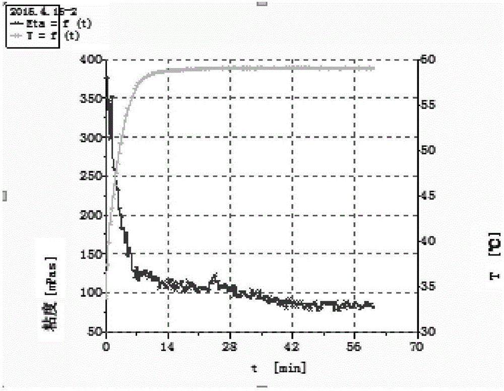 Acidic polymer fracturing fluid and preparation method thereof