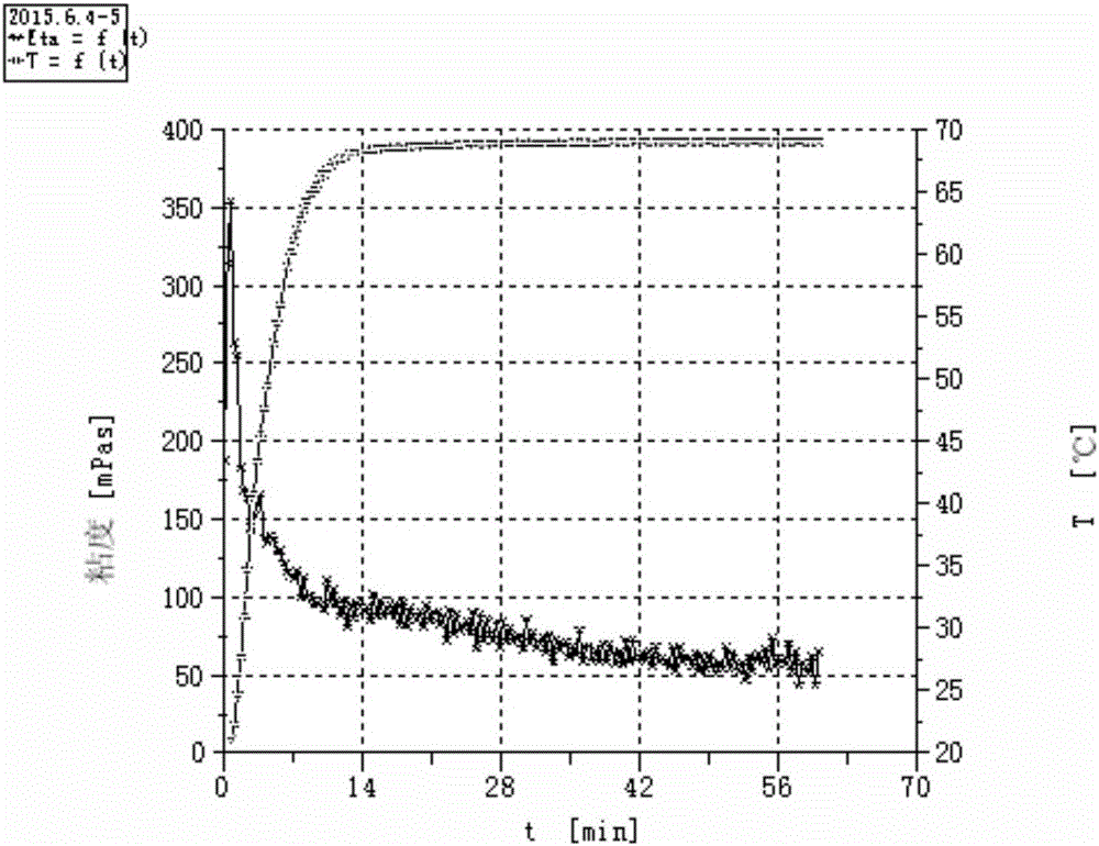 Acidic polymer fracturing fluid and preparation method thereof