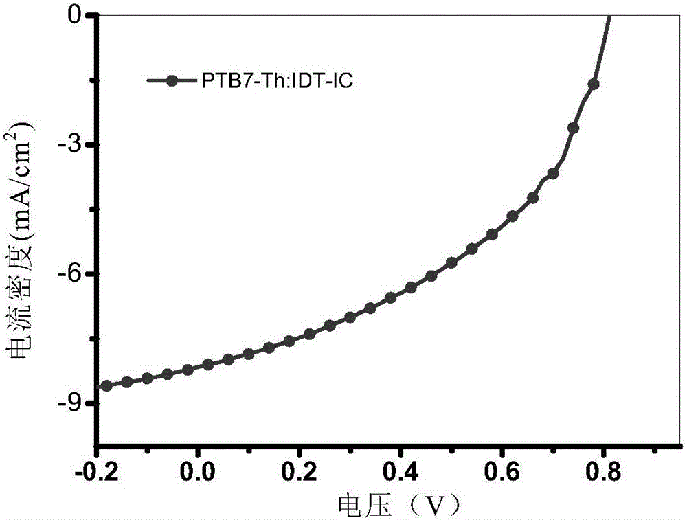 Compound based on indacenodithiophene and application of compound