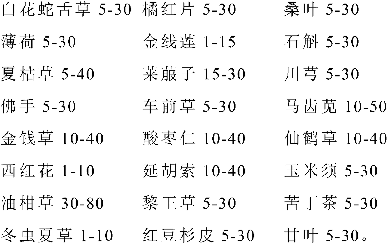 Traditional Chinese medicine composition for reducing uric acid and cholesterol and treating hypertension, hyperlipidemia and hyperglycemia and preparing method thereof