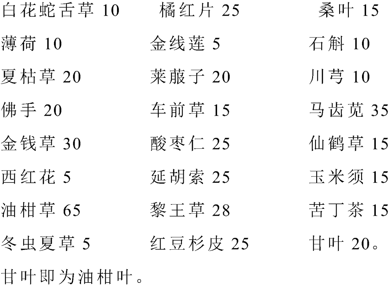 Traditional Chinese medicine composition for reducing uric acid and cholesterol and treating hypertension, hyperlipidemia and hyperglycemia and preparing method thereof