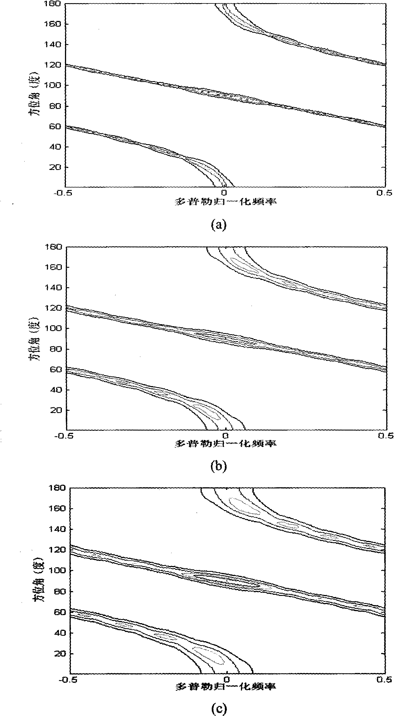 Constructing method of airborne radar space-time two-dimensional filter based on clutter covariance matrix