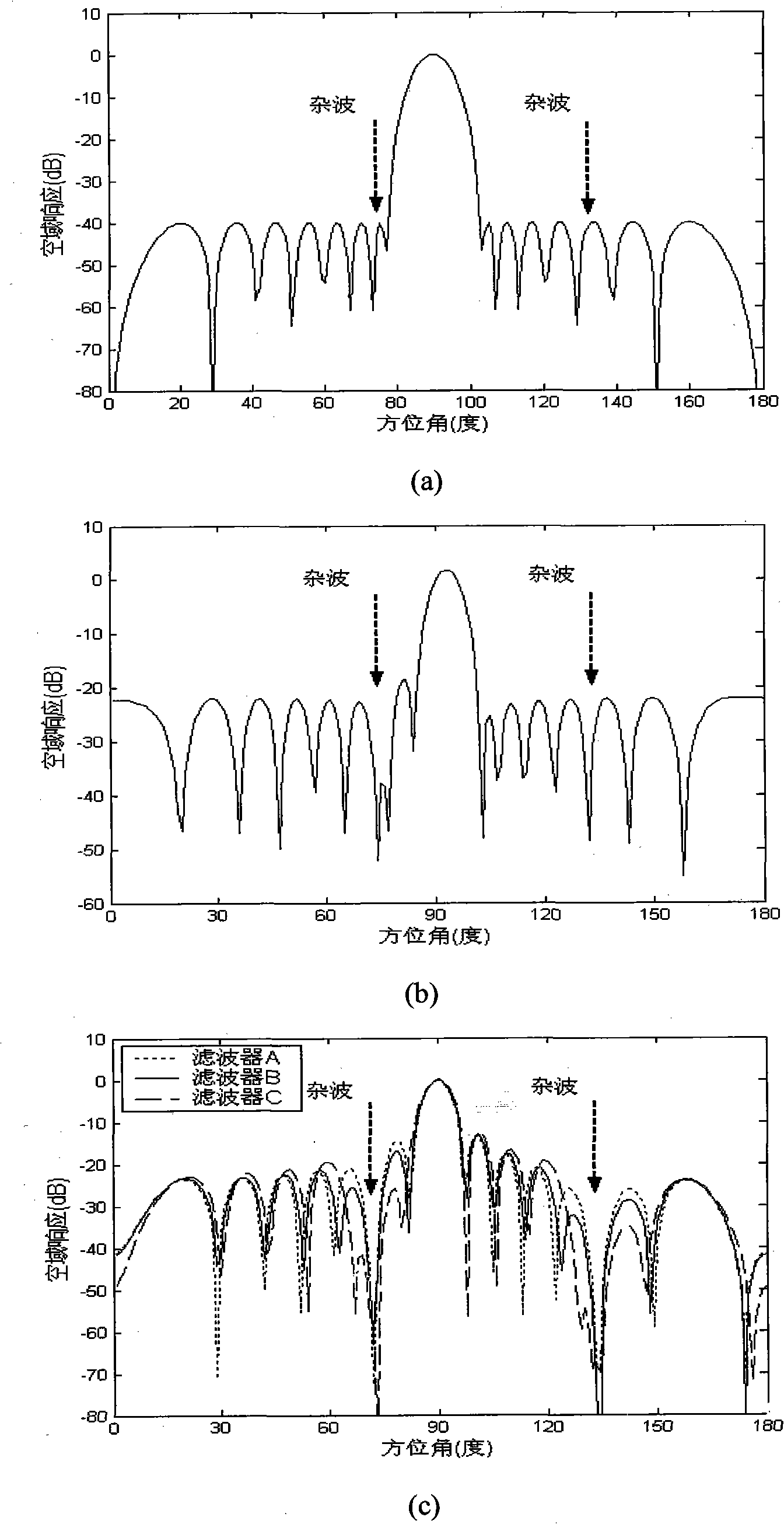 Constructing method of airborne radar space-time two-dimensional filter based on clutter covariance matrix