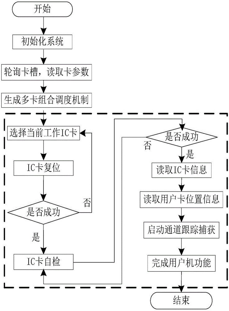 Beidou dual-mode terminal equipment based on navigation ADS-B application and control method thereof